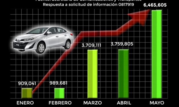 Gobierno recaudó 15 mdp por multas a Uber