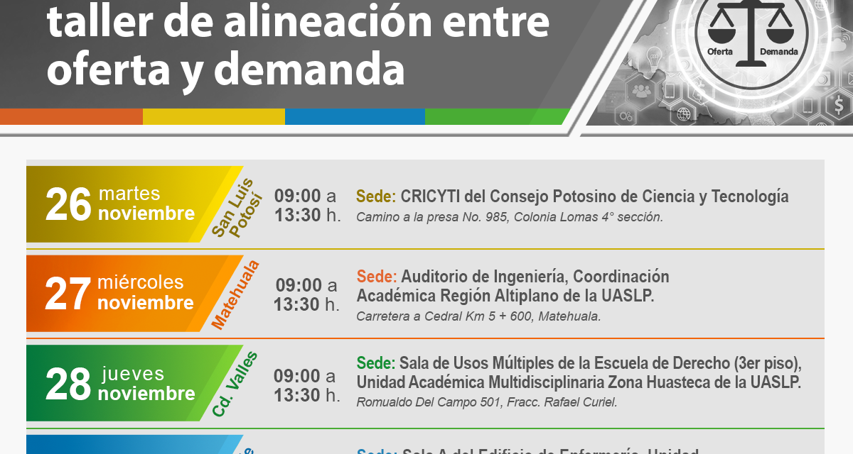 COPOCYT  invita al encuentro de vinculación y taller para emprendedores, empresarios, académicos.