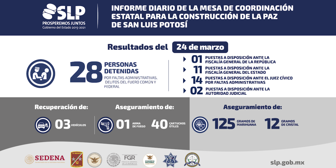 Detienen a 5 por narcomenudeo.