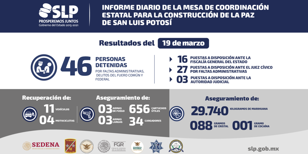 En diferentes acciones decomisan 29.8 kg. de droga