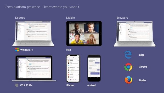 Microsoft y Google ofrecen gratis sus herramientas para el teletrabajo