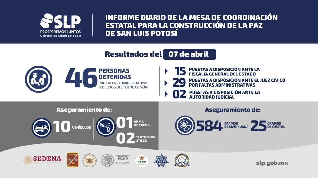Detienen a 5 personas por presunto narcomenudeo.