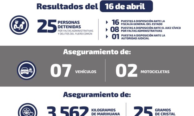 Decomisan 3.5 kilogramos de distintas drogas.