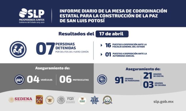 En 24 horas recuperan diez vehículos con reporte de robo.