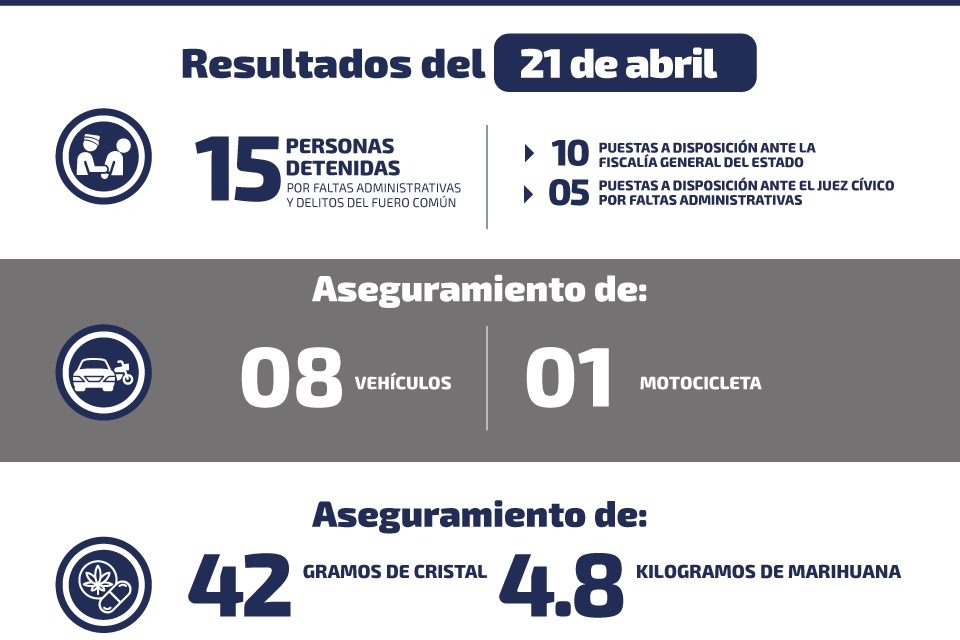 Detienen a hombre con más de 4 kilogramos de diferentes drogas.