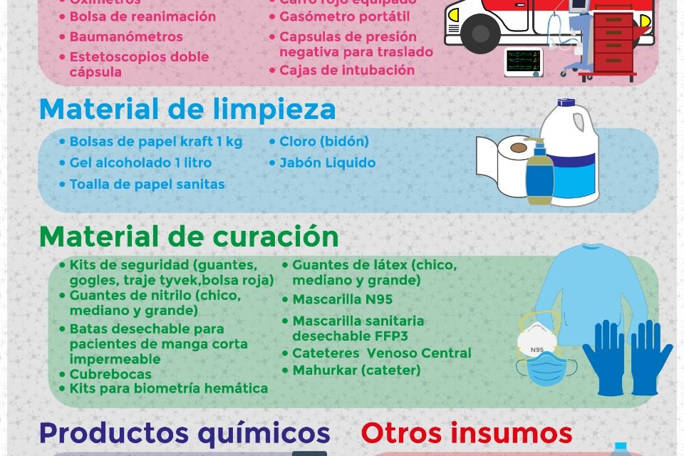 SS agradece donaciones al Centro Estatal de Recepción de Apoyos con Responsabilidad Social.