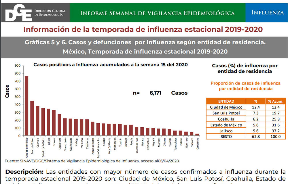 Registra SLP 15 decesos por influenza.