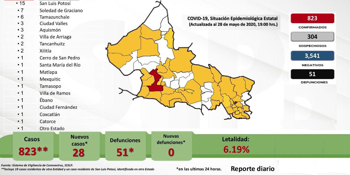 40 municipios en SLP ya se ven afectados por el coronavirus.