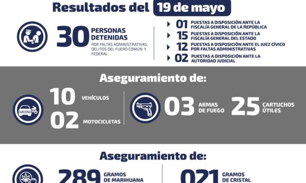 Detienen a hombre relacionado con robos en Guadalcázar.