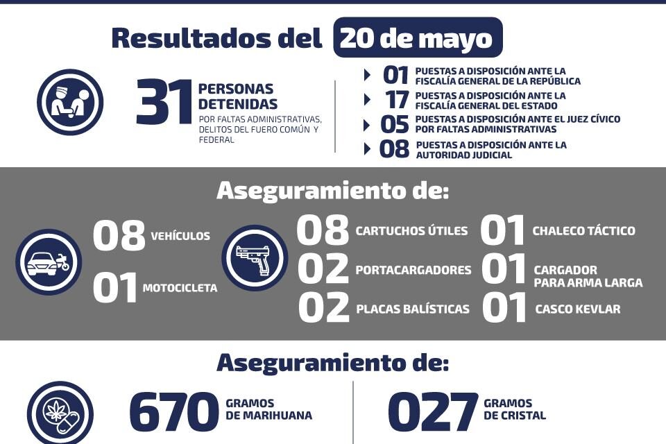 Detienen en la Huasteca a hombre con equipo táctico y droga.