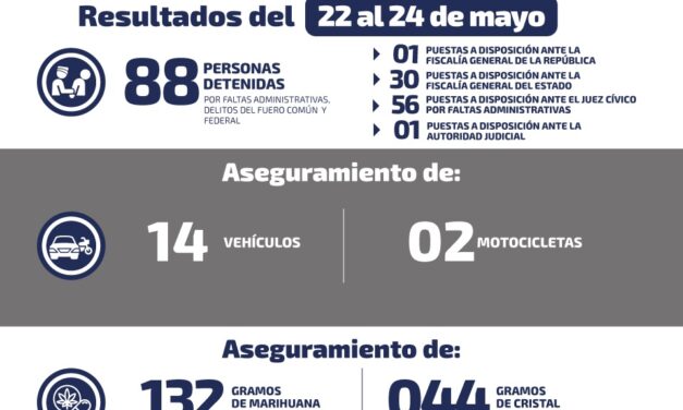 Detienen a 88 personas durante el fin de semana.