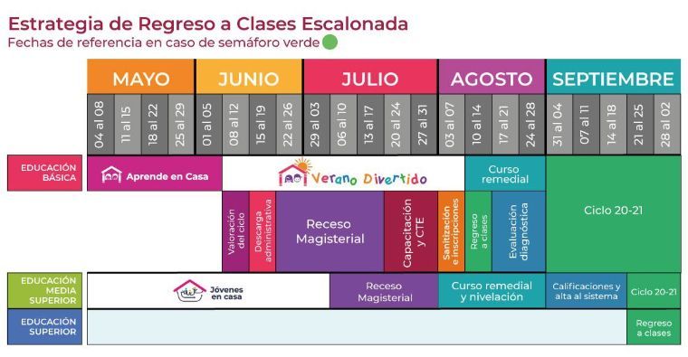10 de agosto: regreso a clases.