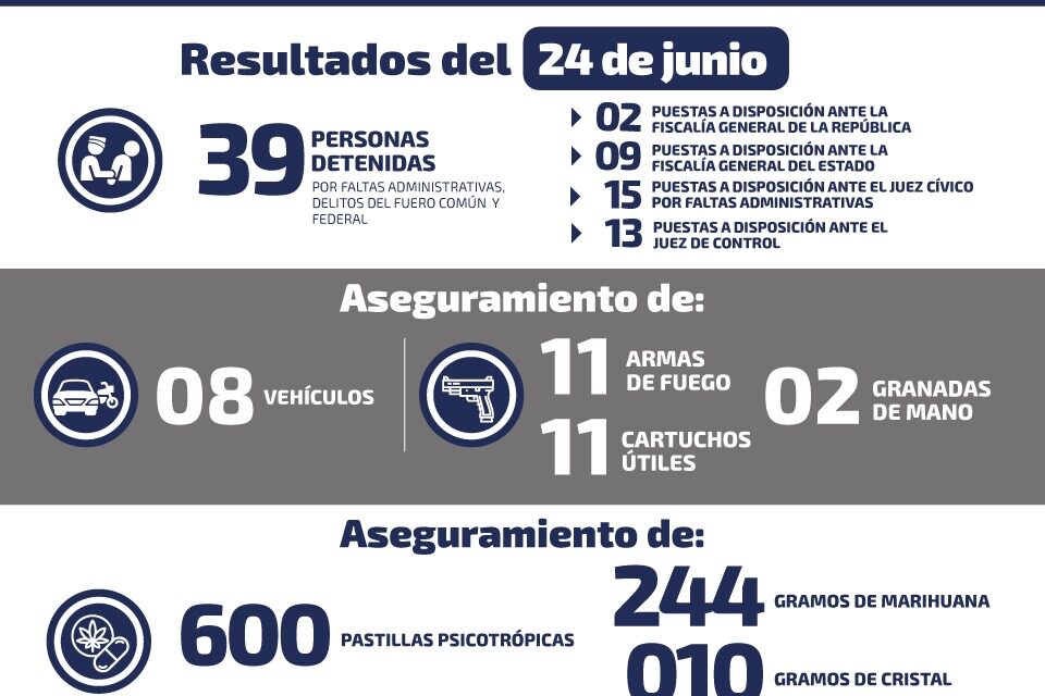 Se capturó a otro probable interviniente en el homicidio de un ex alcalde de Xilitla