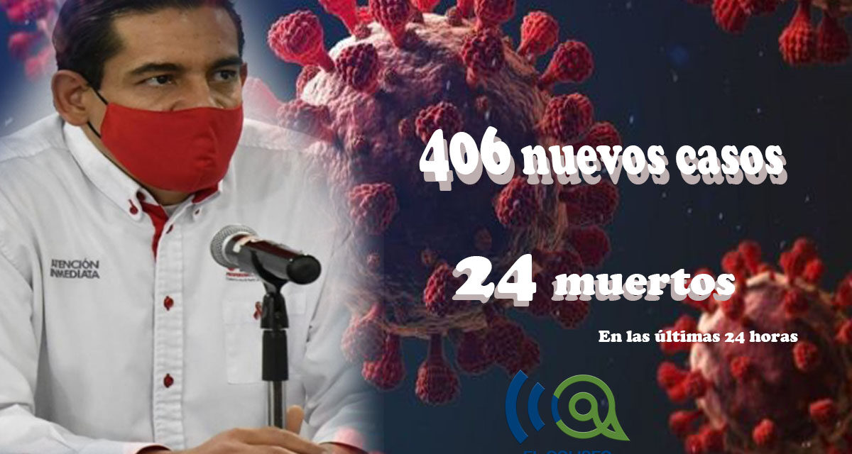 Imparables los casos por Covid en SLP, se registra la cifra más alta con 406 contagios y 24 decesos.