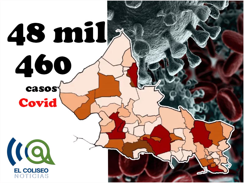 Se acerca SLP a los 50 mil contagios por Covid-19