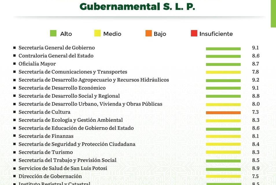 Ricardo Gallardo presenta evaluación de desempeño de julio