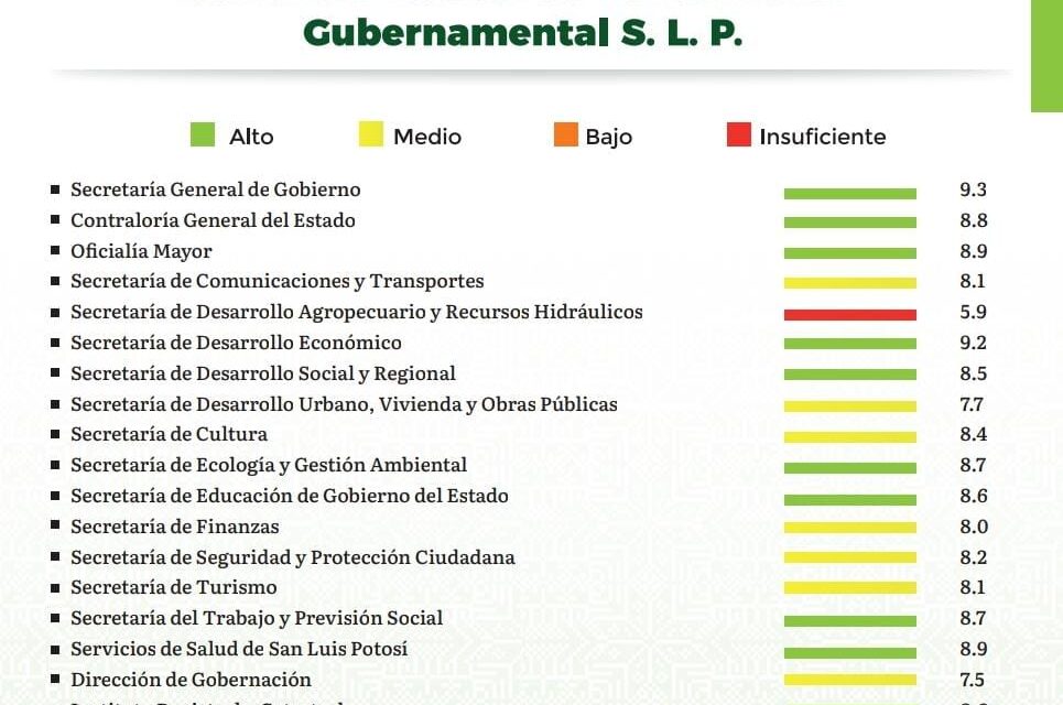 Ricardo Gallardo da a conocer Semáforo de Desempeño Gubernamental de agosto