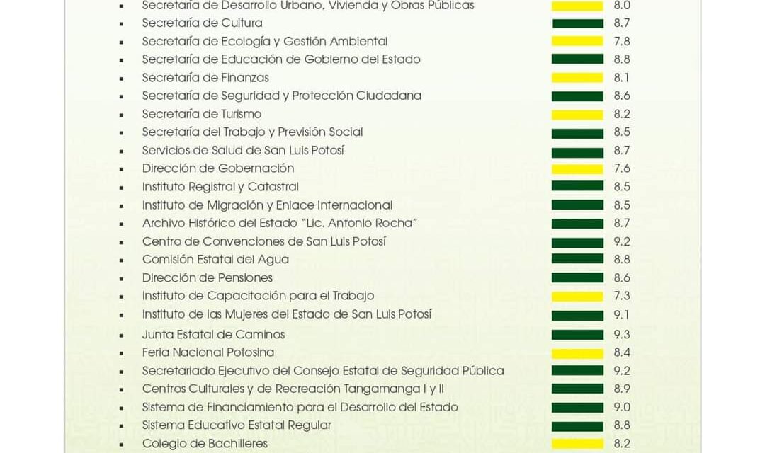 Ricardo Gallardo difunde nueva evaluación a las y los funcionarios