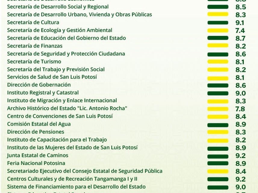 Presenta Ricardo Gallardo primera evaluación a funcionarios de 2024