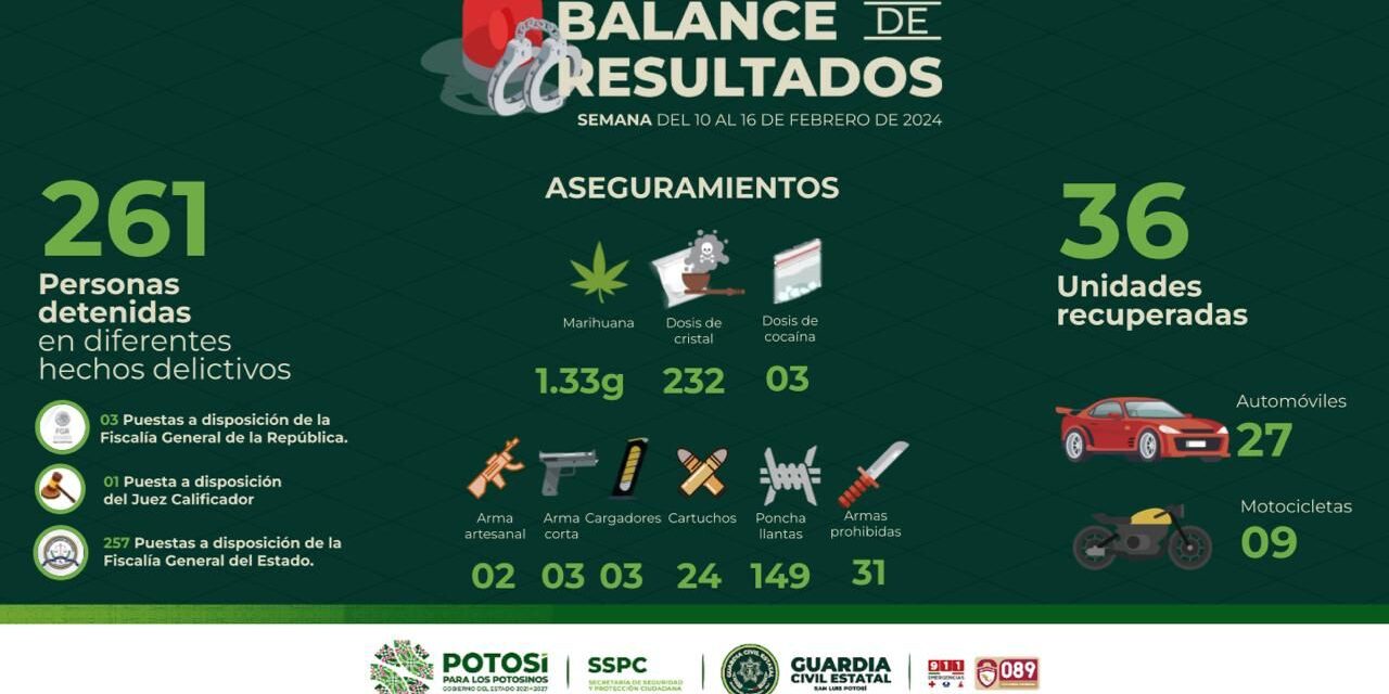 En una semana, Guardia Civil estatal detiene a 261 personas