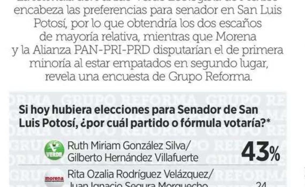 PVEM, puntero en encuesta de Grupo Reforma para el Senado