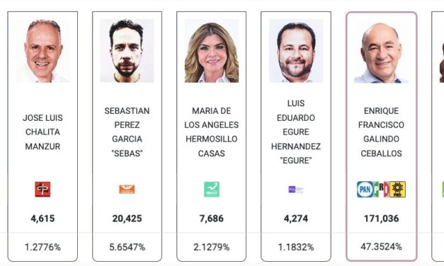 Enrique Galindo, primer alcalde reelecto en San Luis Capital