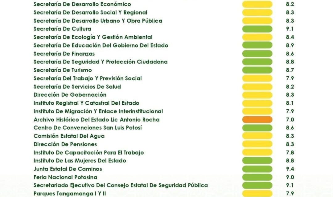 Presenta gobernador Semáforo de Rendimiento Gubernamental de mayo