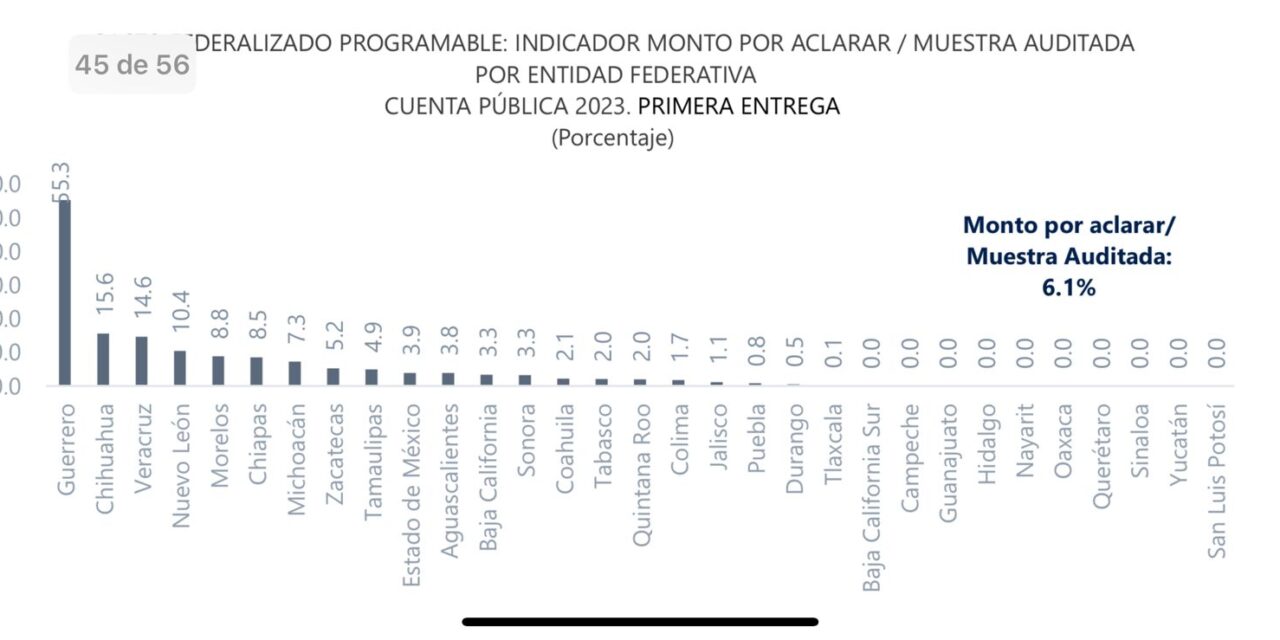 San Luis Potosí el mejor evaluado en primer informe de la ASF