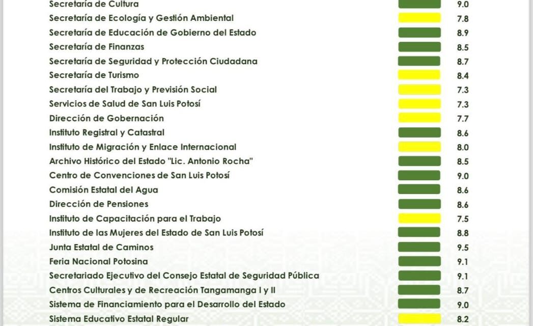 Gobernador Ricardo Gallardo presenta semáforo de rendimiento gubernamental