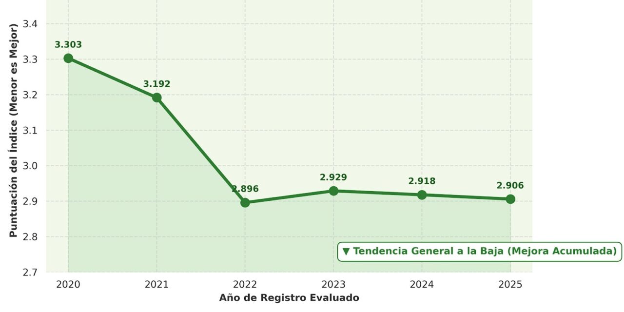 GOBIERNO ESTATAL FORTALECE SEGURIDAD Y REDUCE HOMICIDIOS EN SAN LUIS POTOSÍ