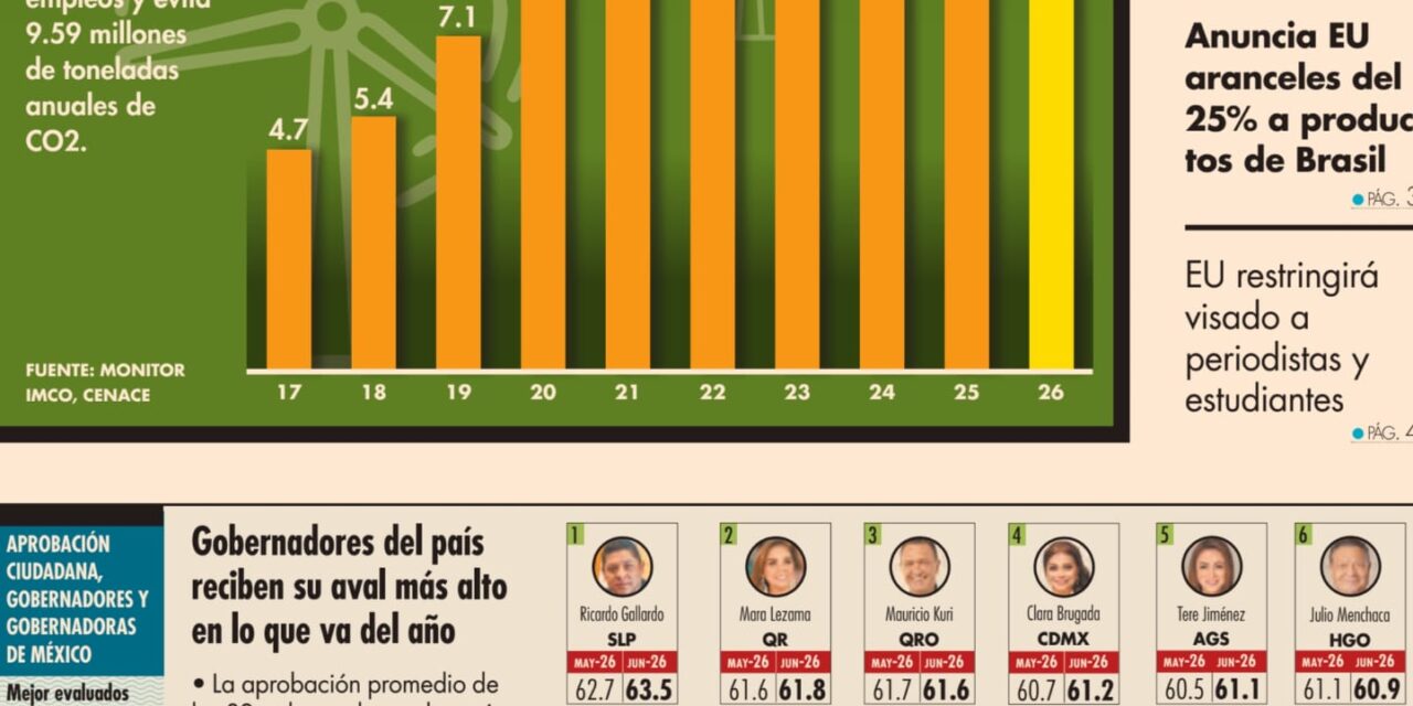 EL TRABAJO CERCANO Y LOS RESULTADOS CONSOLIDAN A RICARDO GALLARDO COMO EL GOBERNADOR MEJOR APROBADO DEL PAÍS